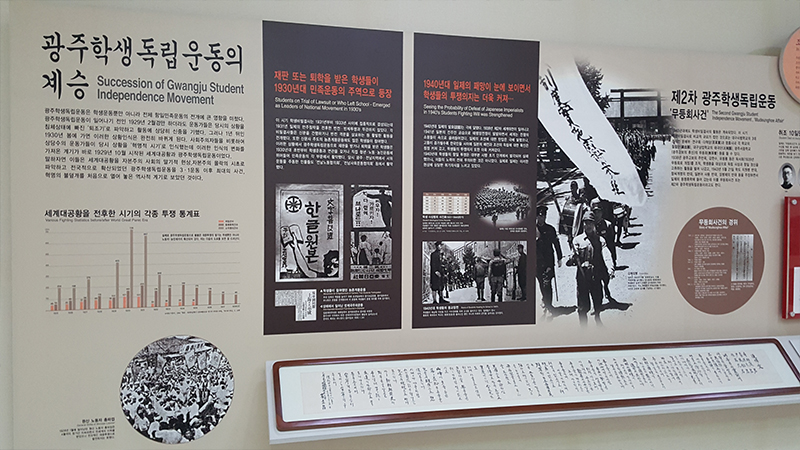 광주학생독립운동의 계승 사진